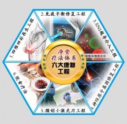 净骨疗法体系的六大康复工程