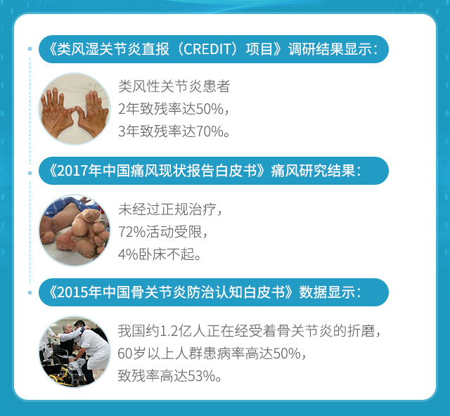 8.25全国残疾预防日丨原全国第一骨科北京积水潭医院风湿痛风大咖教授来黔会诊啦！